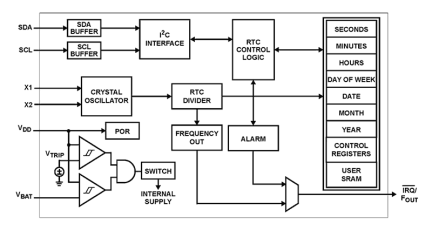 ISL1218 Functional Diagram