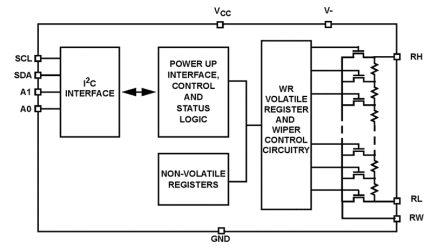 ISL22313 Functional Diagram
