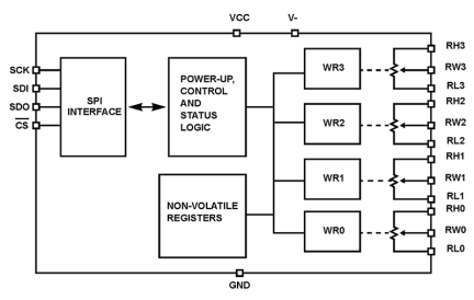 ISL22444 Functional Diagram