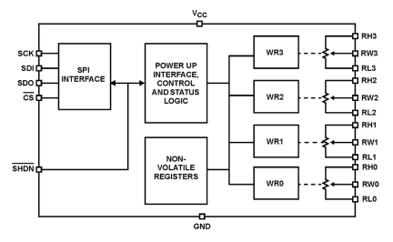 ISL22446 Functional Diagram
