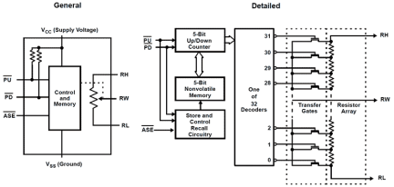 ISL22511 Functional Diagram