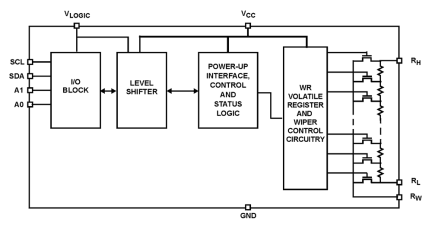 ISL23318 Functional Diagram