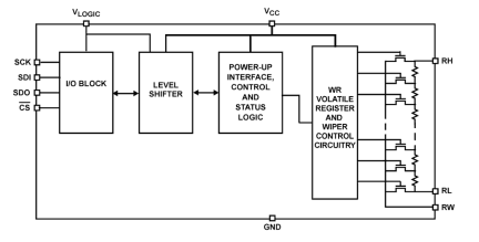 ISL23415 Functional Diagram