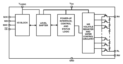 ISL23418 Functional Diagram