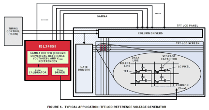ISL24858 Functional Diagram