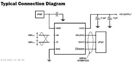 ISL267817 Functional Diagram