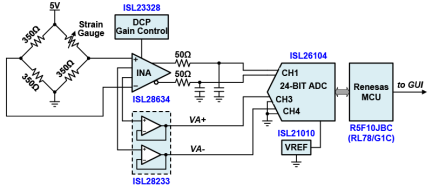 ISL2853x Functional Diagram