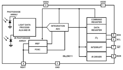 ISL29011 Functional Diagram