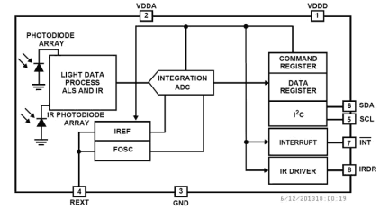 ISL29018 Functional Diagram