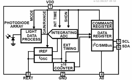 ISL29020 Functional Diagram