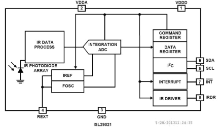 ISL29021 Functional Diagram
