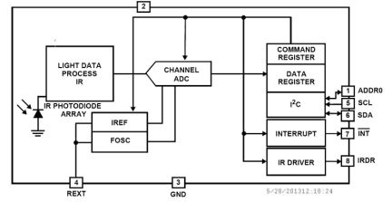 ISL29027 Functional Diagram