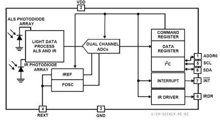 ISL29028A Functional Diagram