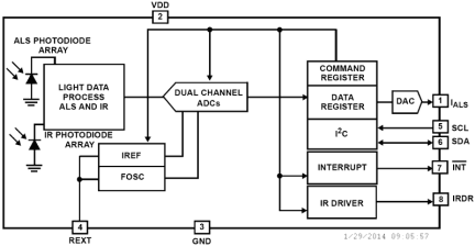 ISL29030 Functional Diagram