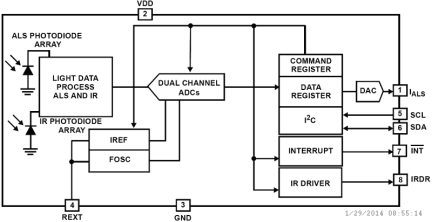 ISL29030A Functional Diagram