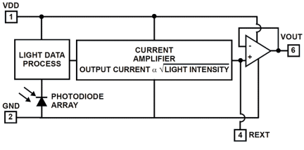 ISL29102 Functional Diagram