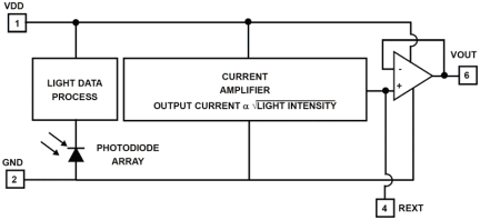 ISL29112 Functional Diagram