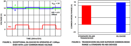 ISL3243xE Functional Diagram