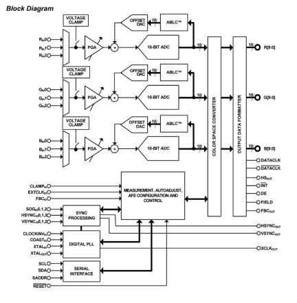 ISL51002-165 Functional Diagram