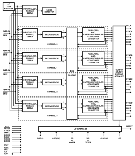 ISL5216 Functional Diagram