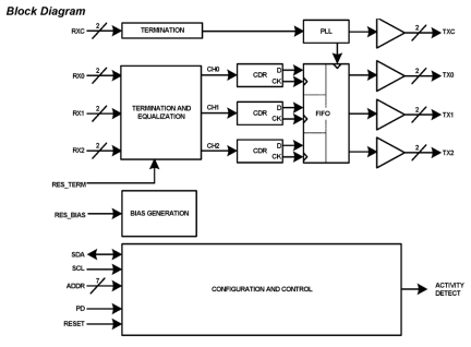 ISL54105A Functional Diagram