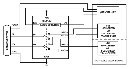 ISL54221 Functional Diagram