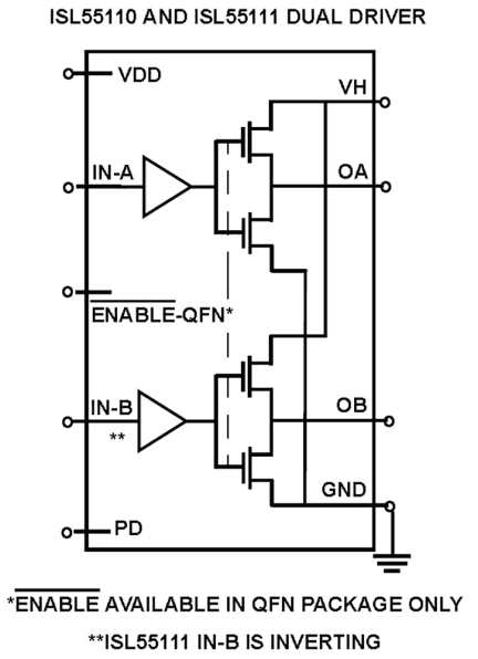 ISL55110_ISL55111 Functional Diagram