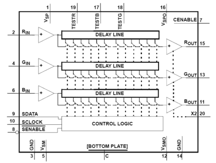 ISL59920 Functional Diagram