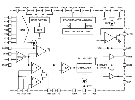 ISL6261 Functional Diagram