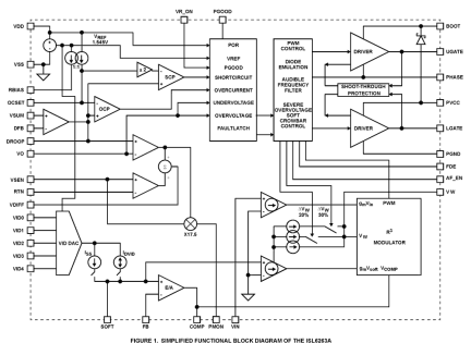 ISL6263A Functional Diagram