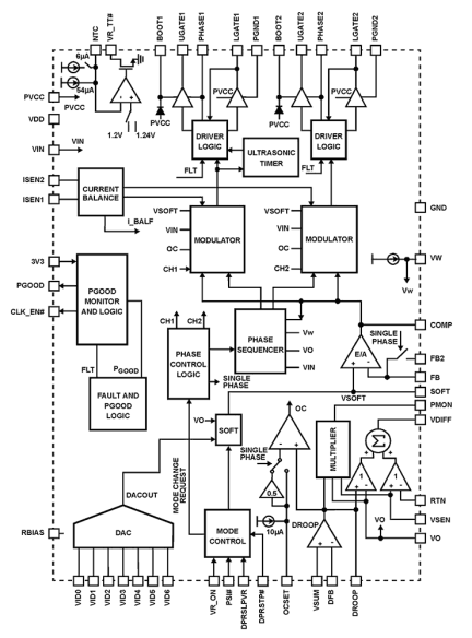 ISL6266A Functional Diagram