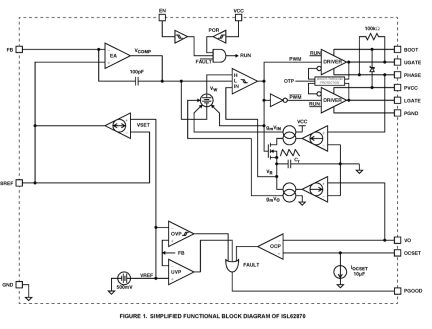 ISL62870 Functional Diagram