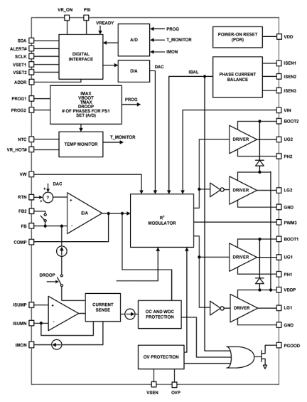 ISL6353 Functional Diagram