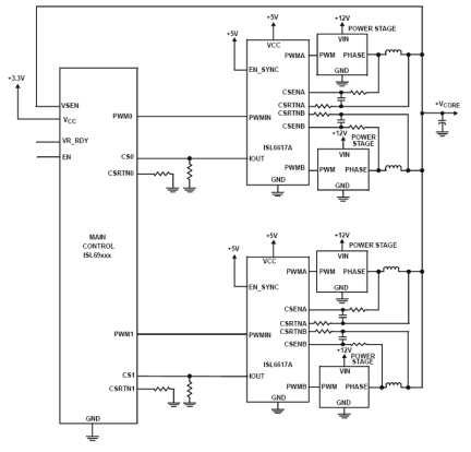 ISL6617A Functional Diagram