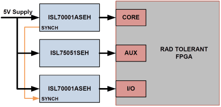 ISL70001ASEH Functional Diagram