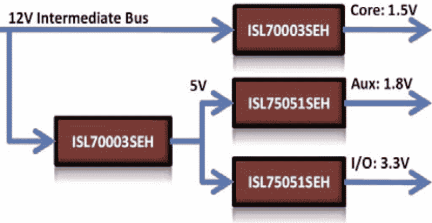 ISL70003SEH Functional Diagram