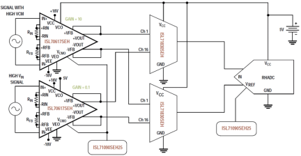 ISL70617SEH Functional Diagram