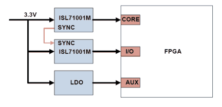 ISL71001M Functional Diagram