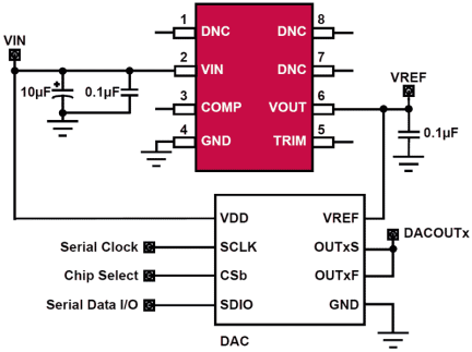 ISL71010B50 Functional Diagram