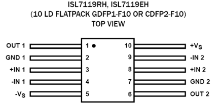 ISL7119EH_ISL7119RH Functional Diagram