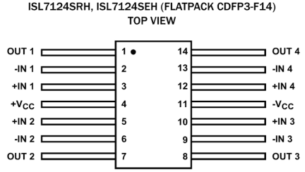 ISL7124SEH_ISL7124SRH Functional Diagram