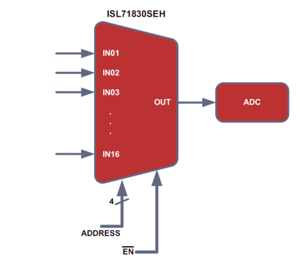 ISL71830SEH Functional Diagram