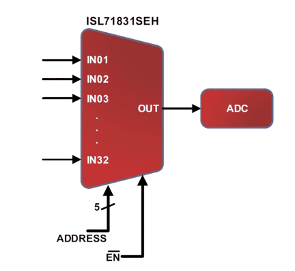 ISL71831SEH Functional Diagram