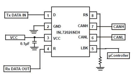 ISL72026SEH Functional Diagram