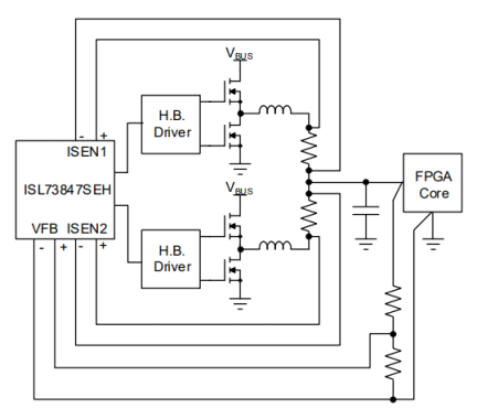 FPGA Core Power Supply Application