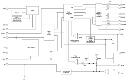 ISL78223 Functional Diagram