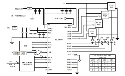 ISL78365 Functional Diagram