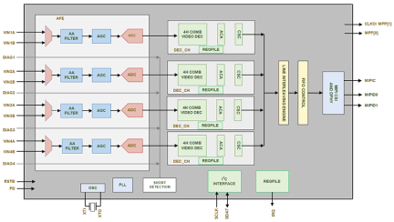 ISL79987_ISL79988 Functional Diagram