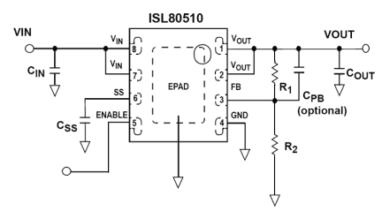 ISL80510 Functional Diagram