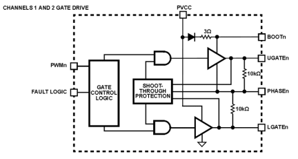 ISL8120 Functional Diagram